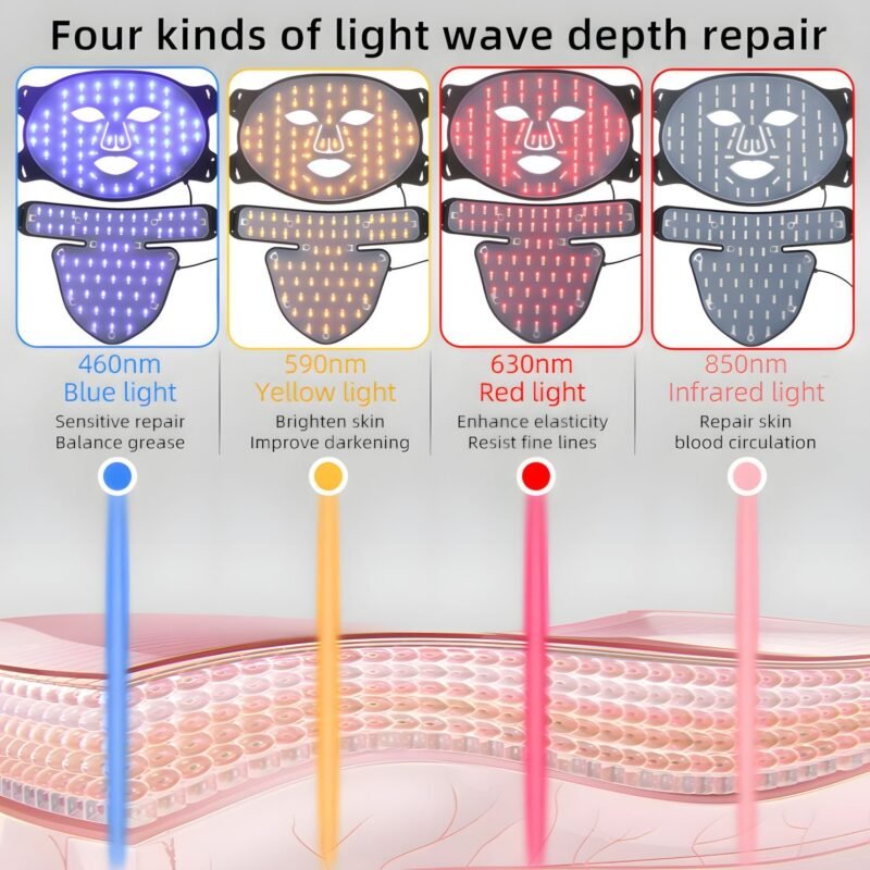 LED Face Neck Care Cover, Bandage Fixing Photon LED Light Face Neck Cover 4 Colors Reduce Blemish for Pimples Skin